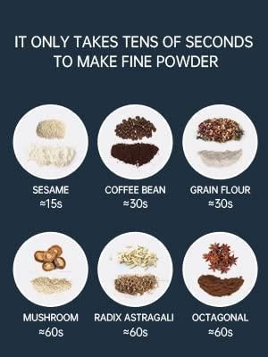 GrindPro™ Multi-Use Electric Grinder