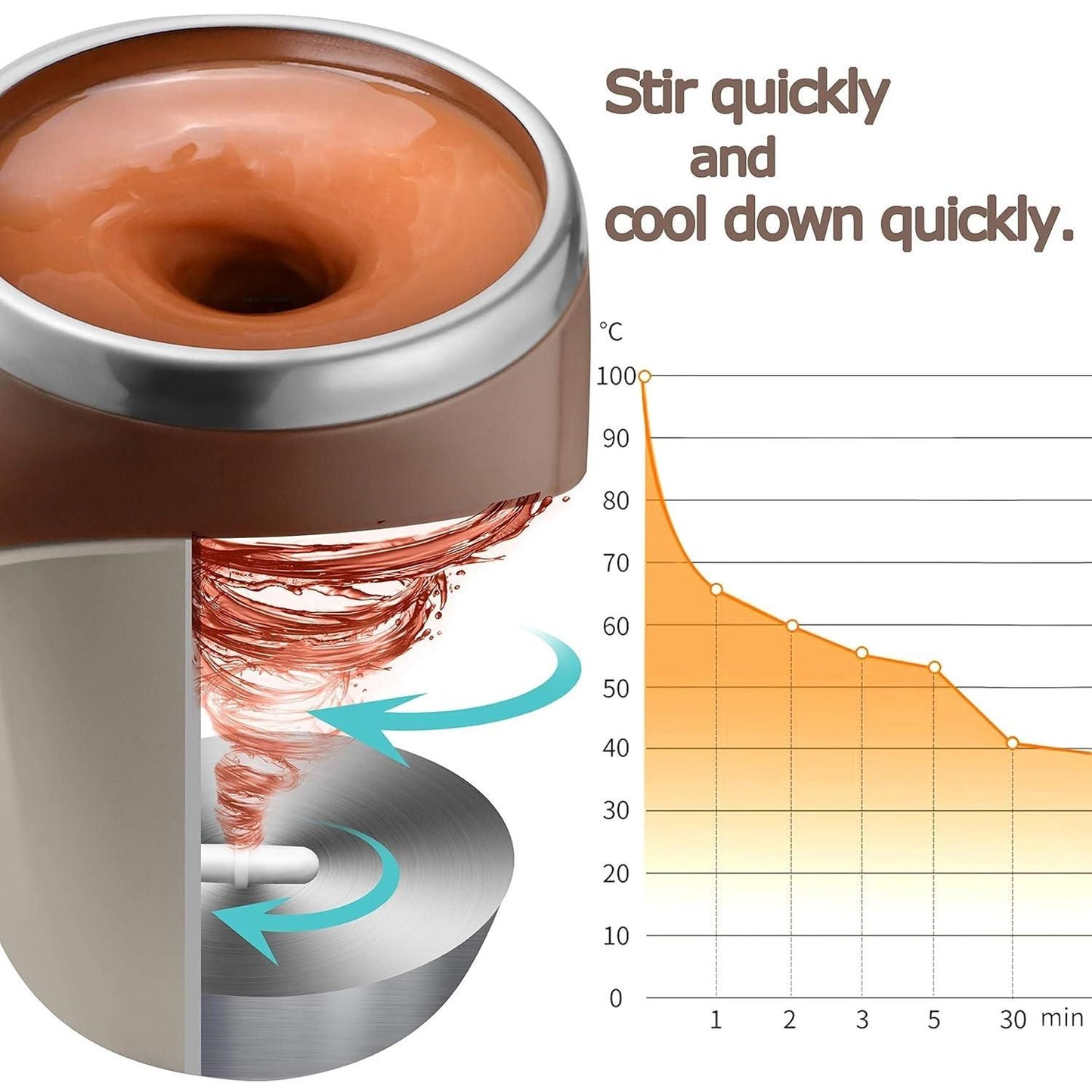 ZapStir™ Self-Stirring Magnetic Mug